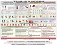 Плакат "Первичные средства пожаротушения" - fgospostavki.ru - Владимир