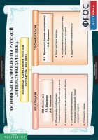 Комплект таблиц. Литература 8 класс. - fgospostavki.ru - Владимир