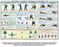 Плакат "Приемы и правила стрельбы из ПМ" - fgospostavki.ru - Владимир