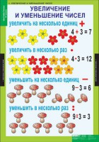 Комплект таблиц. Математика 3 класс. - fgospostavki.ru - Владимир