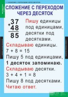 Комплект таблиц. Математика 2 класс. - fgospostavki.ru - Владимир