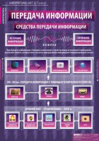 Комплект таблиц. Информатика и ИКТ 5-7 классы. - fgospostavki.ru - Владимир