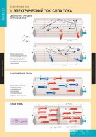 Комплект таблиц. Физика. Постоянный ток. - fgospostavki.ru - Владимир