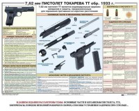 Плакат "7,62-мм пистолет Токарева ТТ обр. 1933 г." - fgospostavki.ru - Владимир