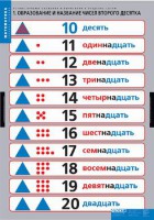 Комплект таблиц. Математика.Устные приемы сложения и вычитания в пределах сотни. - fgospostavki.ru - Владимир