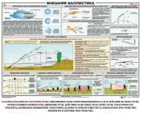 Плакат "Внешняя баллистика" - fgospostavki.ru - Владимир