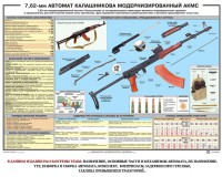 Плакат "7,62-мм автомат Калашникова АКМС" - fgospostavki.ru - Владимир