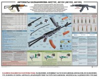 Плакат "Автоматы Калашникова АКС74У, АК104 (АК102, АК105)" - fgospostavki.ru - Владимир