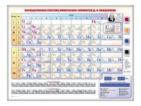 Электронно-справочная информационная таблица "Периодическая система химических элементов Д.И. Менделеева" - fgospostavki.ru - Владимир