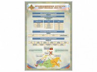 Стенд "Организационная структура Вооруженных сил Российской Федерации" - fgospostavki.ru - Владимир