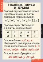 Комплект таблиц. Русский язык. Звуки и буквы русского алфавита. - fgospostavki.ru - Владимир