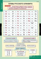 Комплект таблиц. Русский язык. Обучение грамоте 2 класс. - fgospostavki.ru - Владимир