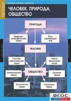 Комплект таблиц. Обществознание 8-9 классы. - fgospostavki.ru - Владимир