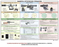 Плакат "Выверка прицелов" - fgospostavki.ru - Владимир