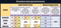 Стенд "Склонение имен прилагательных" - fgospostavki.ru - Владимир