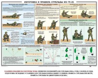 Плакат "Изготовка и правила стрельбы из ГП-25" - fgospostavki.ru - Владимир