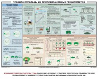 Плакат "Правила стрельбы из противотанковых гранатометов" - fgospostavki.ru - Владимир