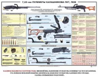 Плакат "7,62-мм пулеметы Калашникова ПКТ, ПКМ" - fgospostavki.ru - Владимир