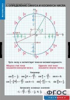 Комплект таблиц. Математика. Тригонометрические функции - fgospostavki.ru - Владимир
