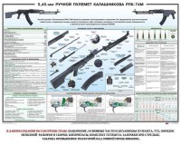 Плакат "5,45-мм ручной пулемет Калашникова РПК74" - fgospostavki.ru - Владимир