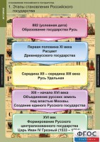 Комплект таблиц. История. Становление Российского государства. - fgospostavki.ru - Владимир
