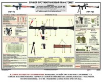 Плакат "Ручной противотанковый гранатомет РПГ" - fgospostavki.ru - Владимир