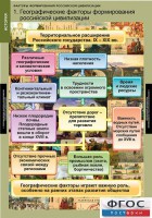Комплект таблиц. История. Факторы формирования российской цивилизации. - fgospostavki.ru - Владимир