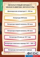 Комплект таблиц. Литература 9 класс. - fgospostavki.ru - Владимир