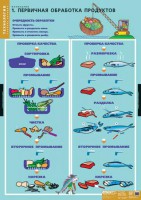 Комплект таблиц. Технология. Кулинария. - fgospostavki.ru - Владимир