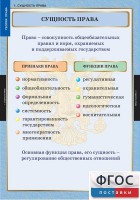 Комплект таблиц. Правоведение. Теория права. - fgospostavki.ru - Владимир