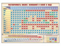 Стенд "Растворимость кислот, оснований и солей в воде" - fgospostavki.ru - Владимир