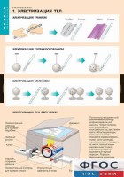 Комплект таблиц. Физика. Электростатика. - fgospostavki.ru - Владимир