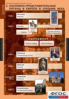 Комплект таблиц. История Средних веков. 6 класс. - fgospostavki.ru - Владимир