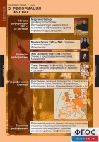 Комплект таблиц. История. Новая история. 7 класс. - fgospostavki.ru - Владимир