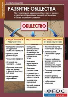 Комплект таблиц. Обществознание 10-11 классы. - fgospostavki.ru - Владимир