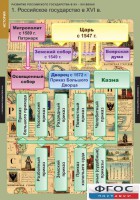 Комплект таблиц. История. Развитие Российского государства в XV-XVI веках. - fgospostavki.ru - Владимир
