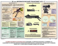 Плакат "30-мм автоматический гранатомет АГС-17" - fgospostavki.ru - Владимир