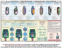Плакат "40-мм выстрелы к подствольным и специальным гранатометам" - fgospostavki.ru - Владимир