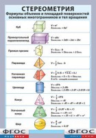 Таблица "Стереометрия. Формулы объемов и площадей поверхностей основных многогранников и тел вращения" (винил) - fgospostavki.ru - Владимир
