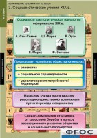 Комплект таблиц. История. Политические течения XVIII-XIX веков. - fgospostavki.ru - Владимир