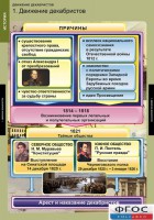 Комплект таблиц. История. Движение декабристов. - fgospostavki.ru - Владимир