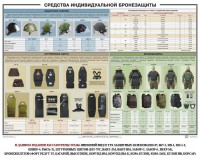 Плакат "Средства индивидуальной бронезащиты" - fgospostavki.ru - Владимир