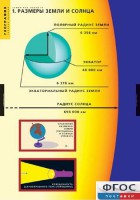 Комплект таблиц. География. Земля как планета. - fgospostavki.ru - Владимир