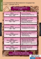 Комплект таблиц. История России (обобщающие таблицы). - fgospostavki.ru - Владимир