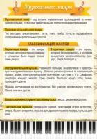 Стенд "Музыкальные жанры" - fgospostavki.ru - Владимир