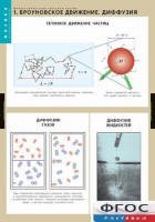 Комплект таблиц. Физика. Молекулярно-кинетическая теория. - fgospostavki.ru - Владимир
