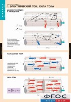 Комплект таблиц. Физика. Электродинамика. - fgospostavki.ru - Владимир
