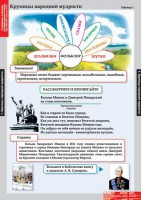 Комплект таблиц. Литературное чтение 4 класс. - fgospostavki.ru - Владимир