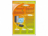 Стенды "Устройство и работа компьютера" - fgospostavki.ru - Владимир