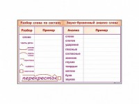 Фрагмент демонстрационный маркерный "Звуко-буквенный анализ слова" - fgospostavki.ru - Владимир